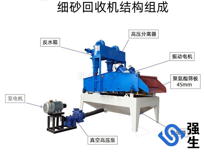 細砂回收機構(gòu)成