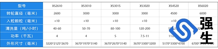 雙螺旋細沙回收機參數(shù)