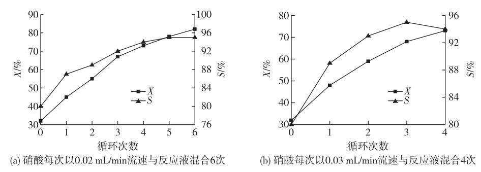 連續(xù)流微通道反應(yīng)器生產(chǎn)廠(chǎng)家