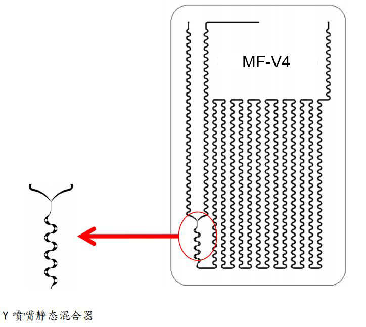 MF-V4試驗級玻璃微通道反應(yīng)器原理圖