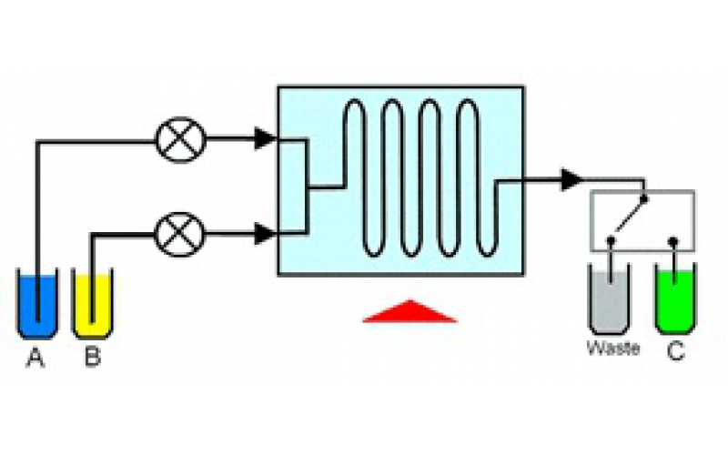 流動(dòng)化學(xué)簡介