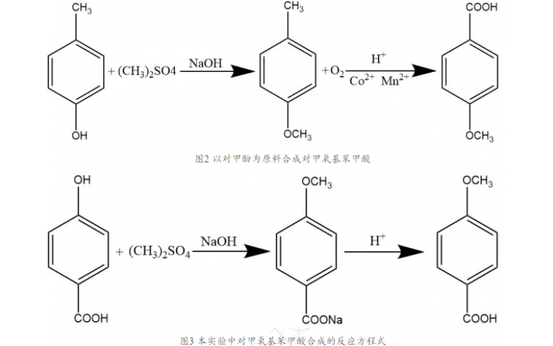 對甲氧基苯甲酸在微通道內(nèi)合成的工藝研究