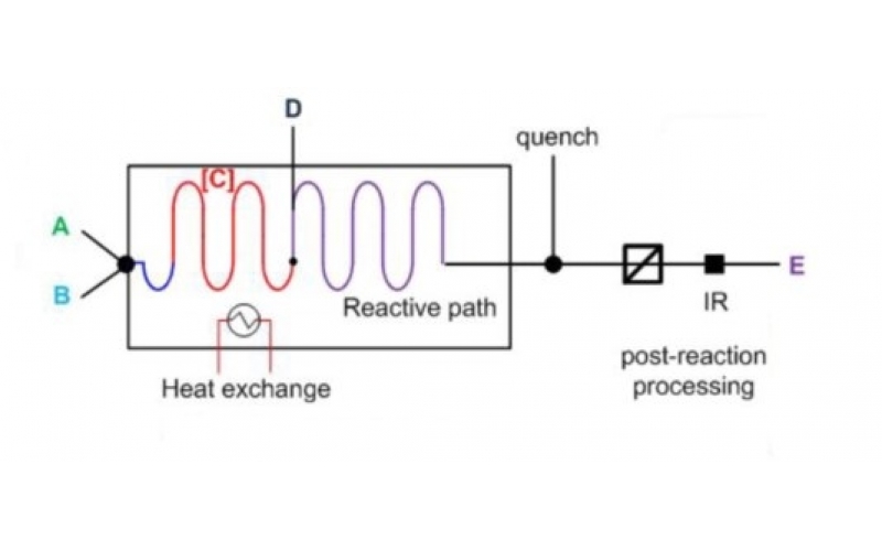 微通道連續(xù)流反應(yīng)器在有機(jī)合成中優(yōu)勢