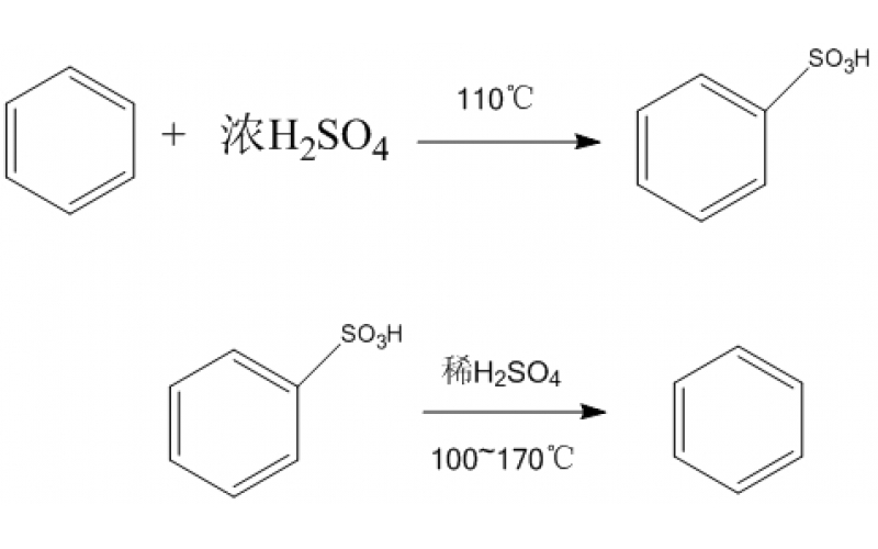 磺化反應(yīng)在微通道反應(yīng)器中的應(yīng)用