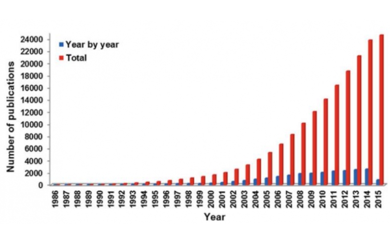 微波化學(xué)–流動(dòng)化學(xué)正在接管