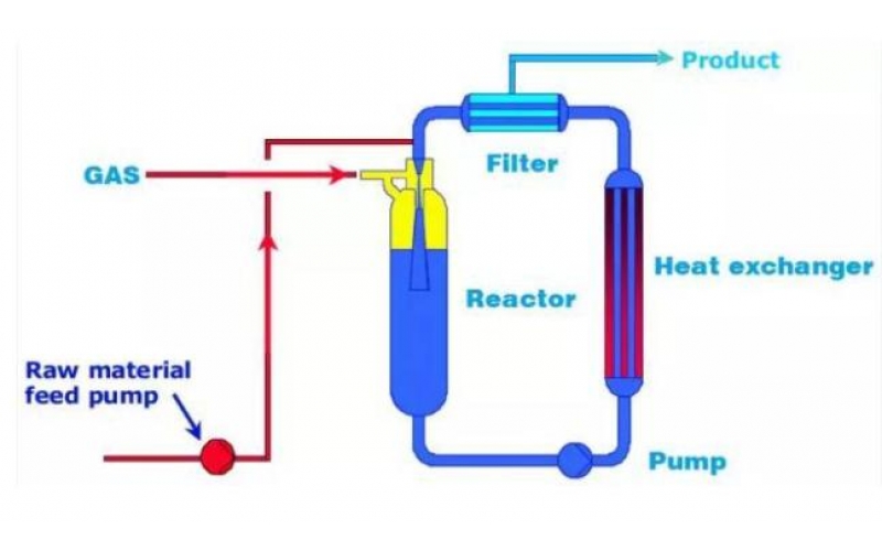 傳統(tǒng)反應(yīng)設(shè)備正轉(zhuǎn)型連續(xù)化生產(chǎn)設(shè)備，提升效率和安全環(huán)保 