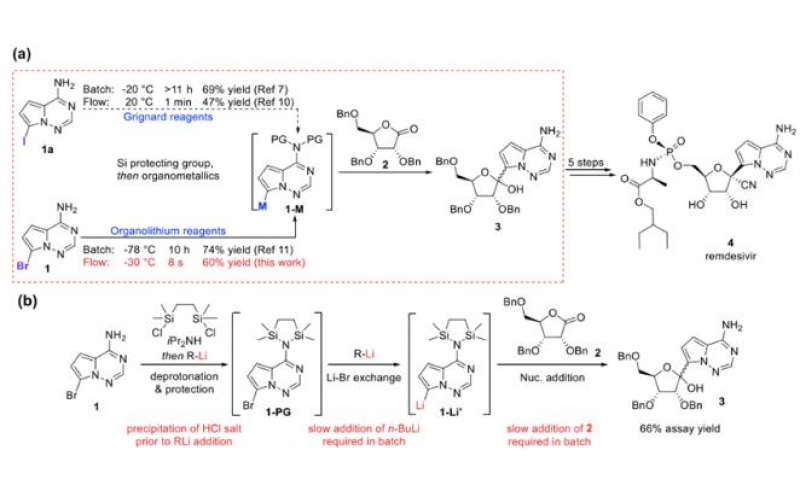 連續(xù)流閃速化學(xué)用于瑞德西韋合成中的C-糖基化反應(yīng)