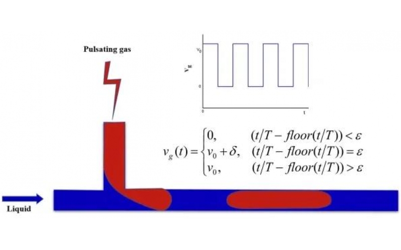 流動化學(xué)氣液泰勒流的精準(zhǔn)調(diào)控研究取得進(jìn)展