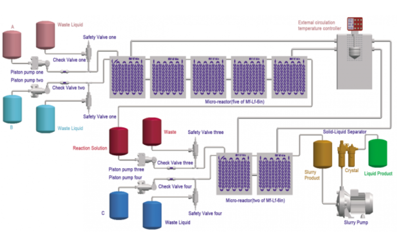 納米顆粒合成中的連續(xù)流微反應(yīng)器
