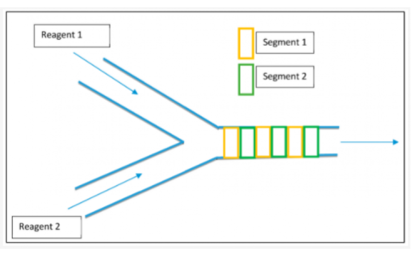 靜態(tài)微混合器工作原理