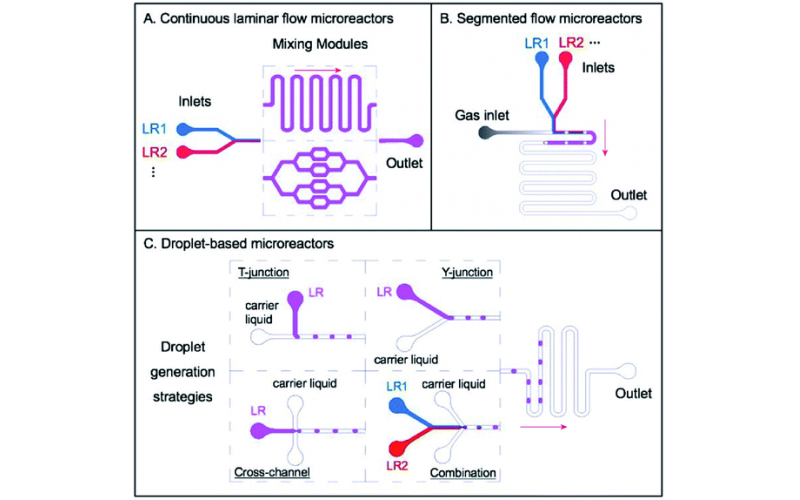 微流控量子點(diǎn)（QDs）合成