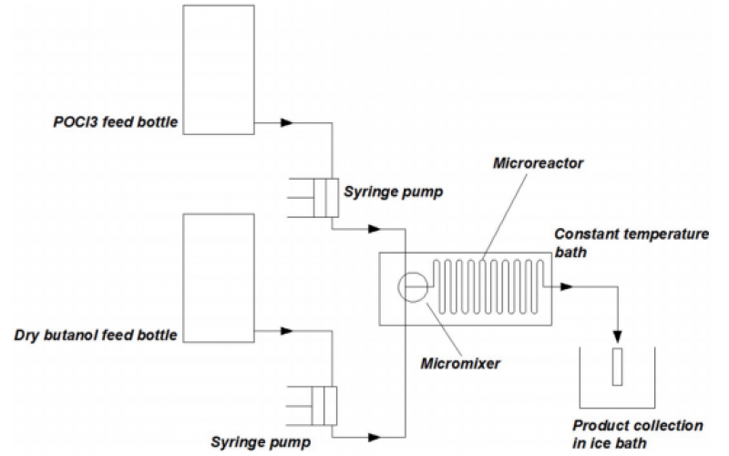 微反應(yīng)器連續(xù)合成磷酸三丁酯