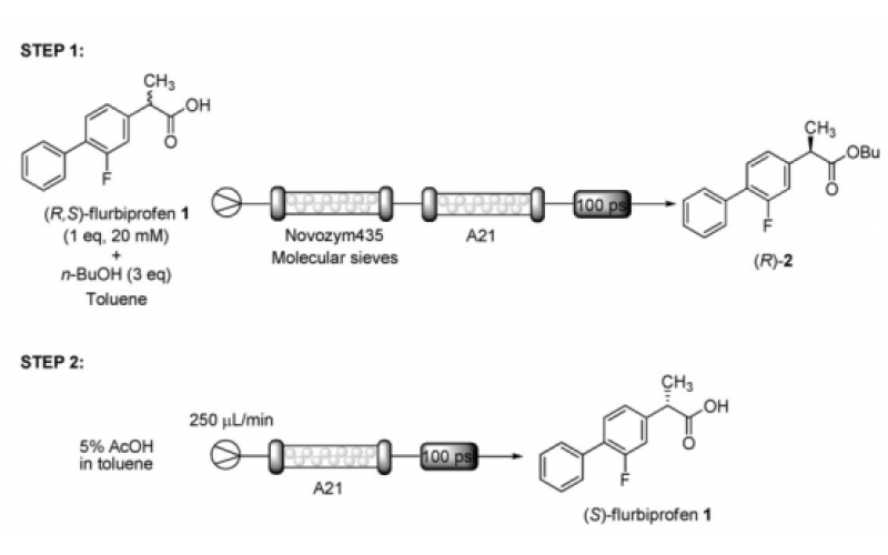 在連續(xù)流動(dòng)反應(yīng)器中脂肪酶催化分解和氟比洛芬外消旋氟比洛芬的在線純化有效方法