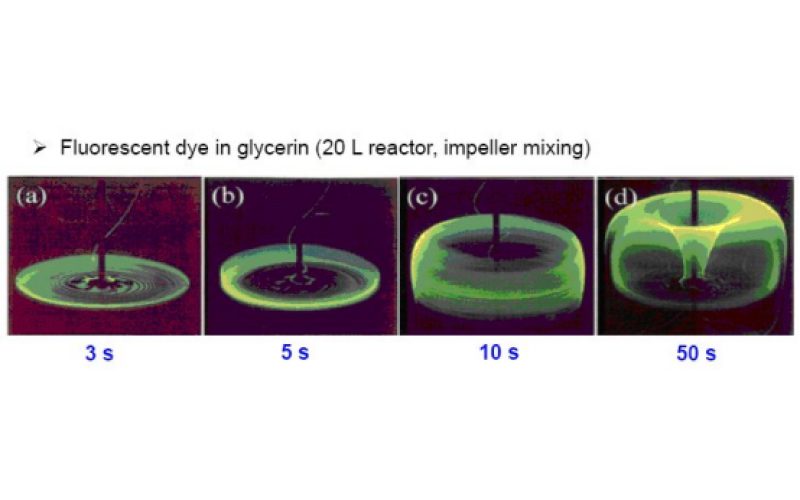 有機合成中采用流動化學(xué)優(yōu)勢