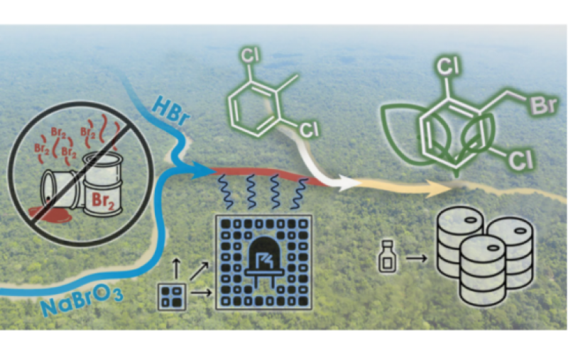 利用溴的光化學實現可持續(xù)制造
