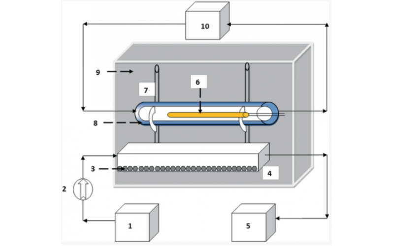 使用石墨負載的氮摻雜 TiO 2處理連續(xù)流太陽能光催化反應器中的灰水