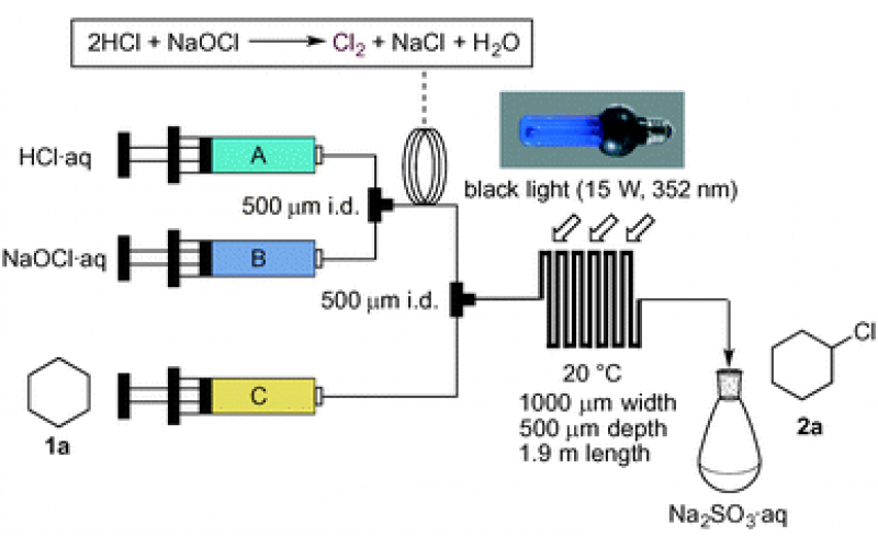 使用原位生成和現場消耗氯氣的環(huán)烷烴流動 C–H 氯化的綠色工藝