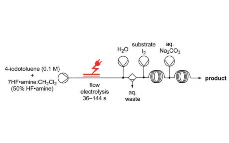 使用流動電化學(xué)開發(fā)的更安全的氟化工藝