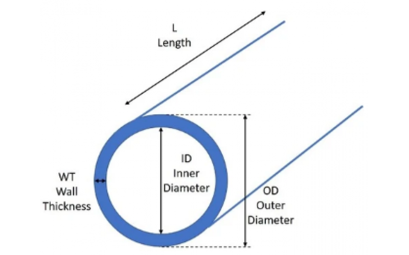 微流體中的含氟聚合物管指南