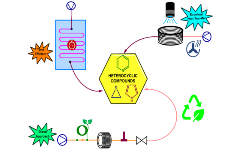 雜環(huán)連續(xù)流動(dòng)合成的新進(jìn)展