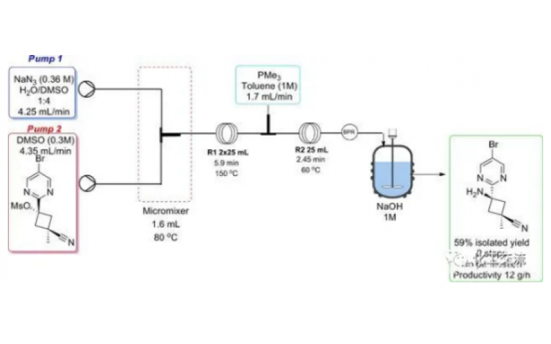 微通道反應(yīng)器與流動(dòng)化學(xué)在藥物合成中的應(yīng)用