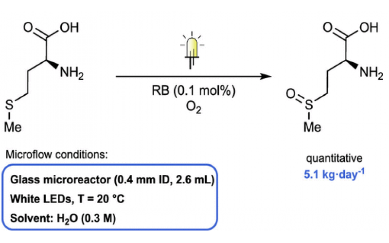 有機(jī)合成光化學(xué)的技術(shù)創(chuàng)新四：流動(dòng)光化學(xué) -單線態(tài)氧介導(dǎo)的氧化（Singlet Oxygen-Mediated Oxidations）