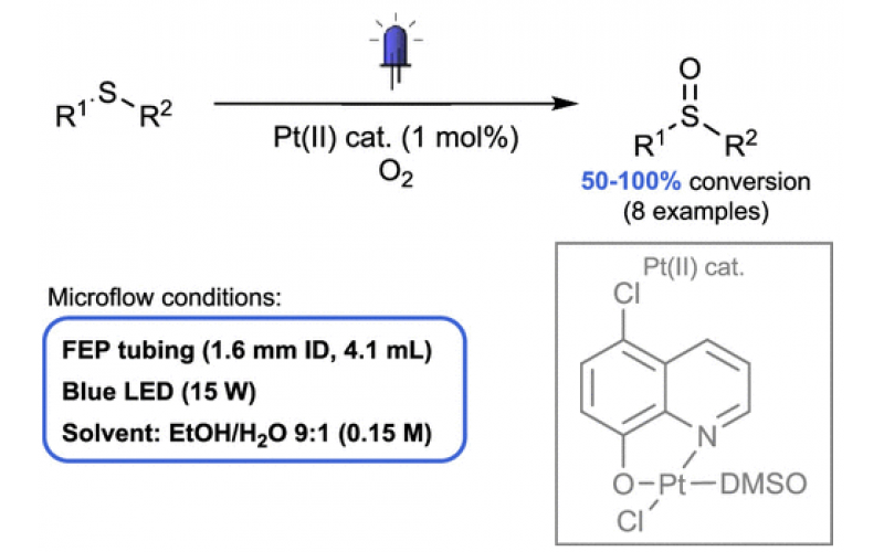 有機(jī)合成光化學(xué)的技術(shù)創(chuàng)新八：流動(dòng)光化學(xué) -O2氧化