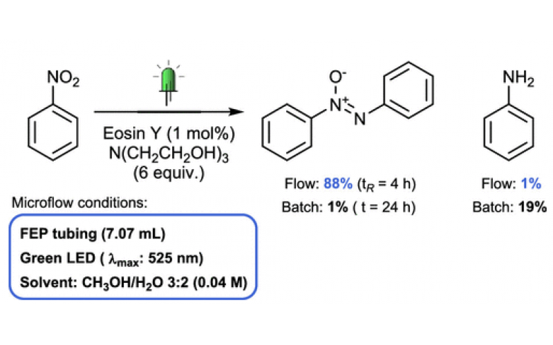 連續(xù)流動(dòng)光化學(xué)提高產(chǎn)品選擇性Flow-Selective Transformations