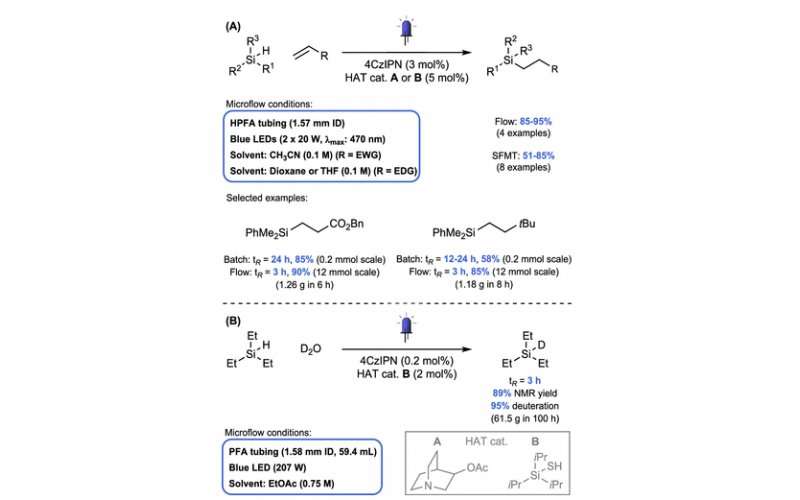 流動(dòng)光化學(xué)：Si-H 活化