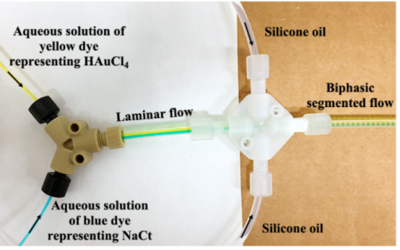 使用流動反應(yīng)器連續(xù)合成精密金納米粒子