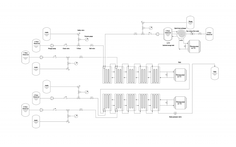 批量化學(xué)還是流動化學(xué)？– 當(dāng)前關(guān)于工藝選擇的行業(yè)觀點