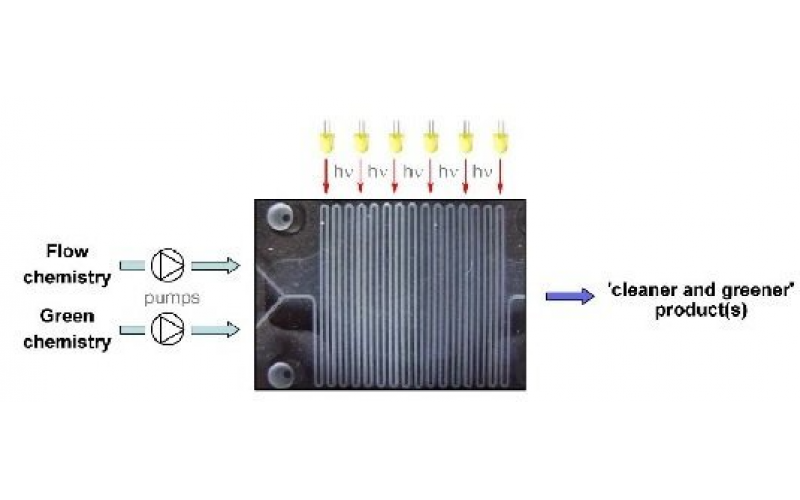 用于化學(xué)工程的微流控反應(yīng)器概述