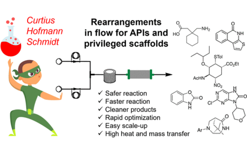 用于化學(xué)重排的連續(xù)流動技術(shù)：藥物生成相關(guān)化合物的強大工具