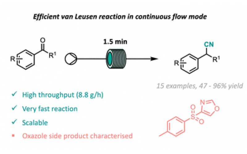 利用流動(dòng)化學(xué)進(jìn)行無氰化物合成腈